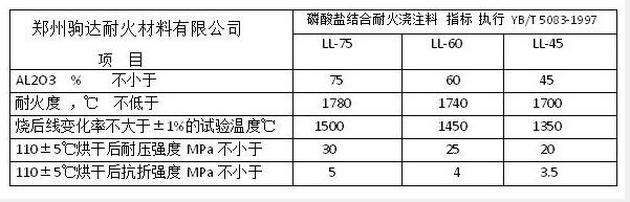 磷酸鹽澆注料指標(biāo)