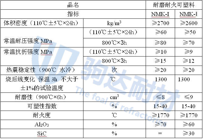 �ߏ�(qi��ng)�ͻ������