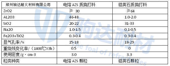 ��|(zh��)�v����