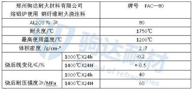 鋼纖維耐火澆注料