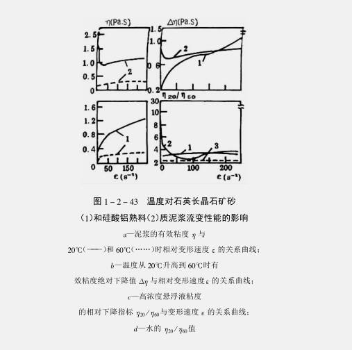 耐火澆注料泥漿粘結因素